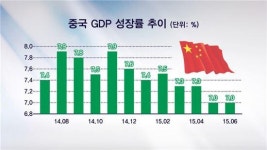 [언니들의펀드수다]트라우마 중국펀드, 미워도 다시한번?