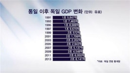 [언니들의 펀드수다]통일펀드엔 통일대박 없다