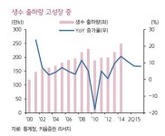 1조원대 물 전쟁…시장은 커지는데 수익성은 글쎄