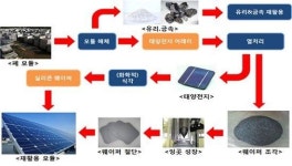 전남도, 태양광발전소 폐모듈 자원화 나선다