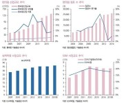 [성장 한계 부딪힌 유통산업]편의점·SSM 사업모델 주목