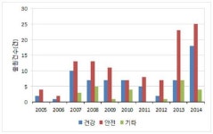 온수매트도 ‘웰빙시대’, 후끈함에 건강을 더했다