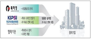 정부3.0기반 ‘IP-R&D 지원 사업’…중소기업 경쟁력 ‘UP