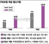 버티는 놈, 넘치는 놈, 속타는 놈…‘기업 구조조정 잔혹사’