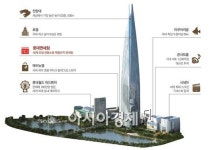 [기업 준조세]준조세 완결판 제2롯데월드