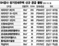 올 마지막 장기전세주택, 여기있소
