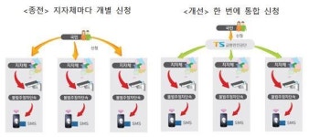 지자체 주정차 단속구역 사전알림 서비스 통합 운영
