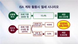 [언니들의 펀드수다]2016년 달라지는 펀드제도는?