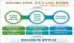 전국 상수원 수질 1등급 이상으로 개선…향후 20년 환경계획 나왔다