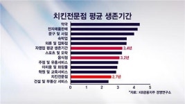 희망퇴직자, 실패 확률 줄이는 창업 노하우는?
