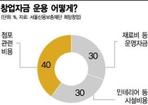 [신년기획]희망퇴직자를 응원합니다
