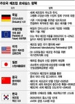 4차 산업혁명의 악몽…노동시장 양극화 심화
