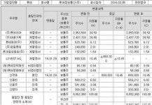 신격호, 롯데물산·롯데정보통신 3대주주로