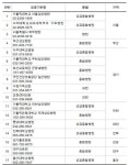 말기 암 환자…가정에서 호스피스 받는다