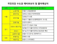 국민의당 수도권 라인업 윤곽…2野 대충돌