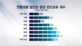 시장혼란기 투자자가 선택한 펀드 1위는?