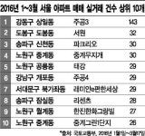 서울 매매 1번지 고덕주공3