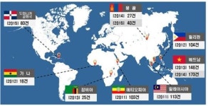 특허청 ‘지식재산 나눔’, 개도국 내 지재권 인식제고 첨병