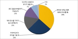 현대모비스, 직장인들이 원하는 리더의 요건은 소통