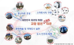 고양 장항동에 40%싼 5500가구 행복주택 건립