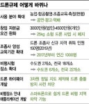 족쇄 풀린 드론…창업대박의 꿈 띄운다