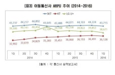 휴대폰 유통업계 지원금 상한제 폐지, 통신비 낮출 것