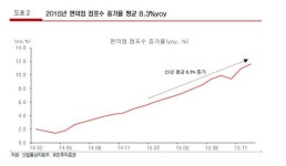 [왜 편의점일까]치킨집보다 많은 점포…한집 건너 한집 속타는 점주들