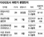 다산신도시 완판행진 다시 한번