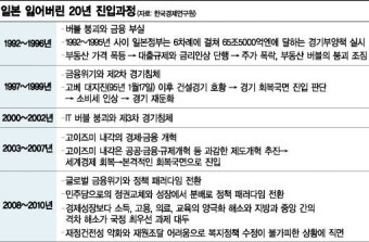 당정, 경기 부양한다면서…애매한 '10조 추경'