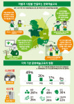 마을과 사람을 연결하는 문화예술교육