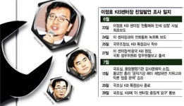 [단독]천황폐하 만세 이정호 센터장에 정직 2개월 처분