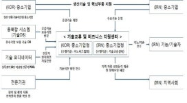 한·이란, 中企 시장진출협력…공동위원회 열고 기술교류센터 개소
