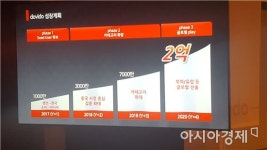 KT, 동영상 플랫폼 두비두 출시…유튜브, 페북과 경쟁한다(종합)