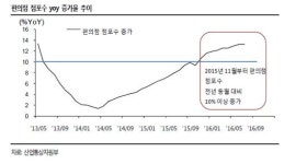 날개달린 편의점 장밋빛 전망…2~3년간 매출 성장률 15% ↑