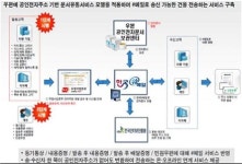 등기우편·중요문서 인터넷으로 KISA, 샵메일 시범사업 추진