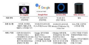 1인 1 인공지능 비서 시대 열린다