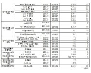 미래부 앱 64%는 다운로드 5000건↓…예산 90억원 낭비
