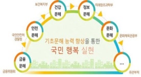 성인 문해교육 맞춤형 지원 인프라 확충