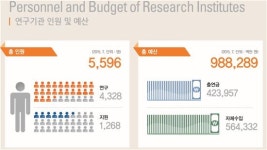 천황 만세 파문 키웠던 부실 내부감사..다른 출연硏은?