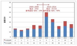 물 순환능력의 회복 ‘그린인프라’, 침수피해 예방효과로 ‘주목’