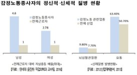 서울시, 감정노동자 권리 보호위해 나선다…보호센터 신설