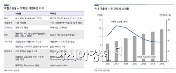 내년 유통街는…복합몰·창고형할인점·천원샵 뜬다