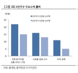 [솔로이코노미 시대]싱글족의 냉장고이자 사랑방…편의점이 성장하는 이유