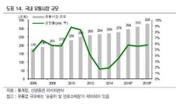 [2017 유통채널]무섭게 크는 온라인시장…2018년엔 100조원