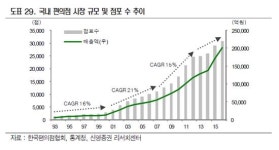[2017 유통채널]편의점은 큰다…2020년 28조원 시장으로