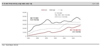 커지는 라이프스타일 시장…몰려드는 기업들