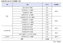 중흥건설, 내년 첫 뉴스테이 분양…사업 다각화 나선다