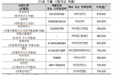100만원 호가 거위털이불 보온성은 글쎄