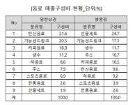 편의점, 장사 잘되는 구성은 따로있다…진열맵만 7000개