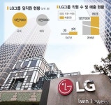 70주년 맞은 LG그룹, 금성을 되새기다